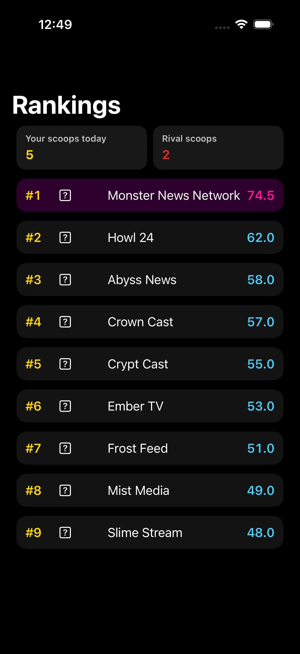 Rankings screen